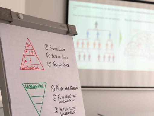Grundlagen der Selbstorganisation Grundlagen der Selbstorganisation
