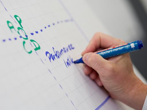 PDCA-Verbesserungsroutine PDCA-Verbesserungsroutine