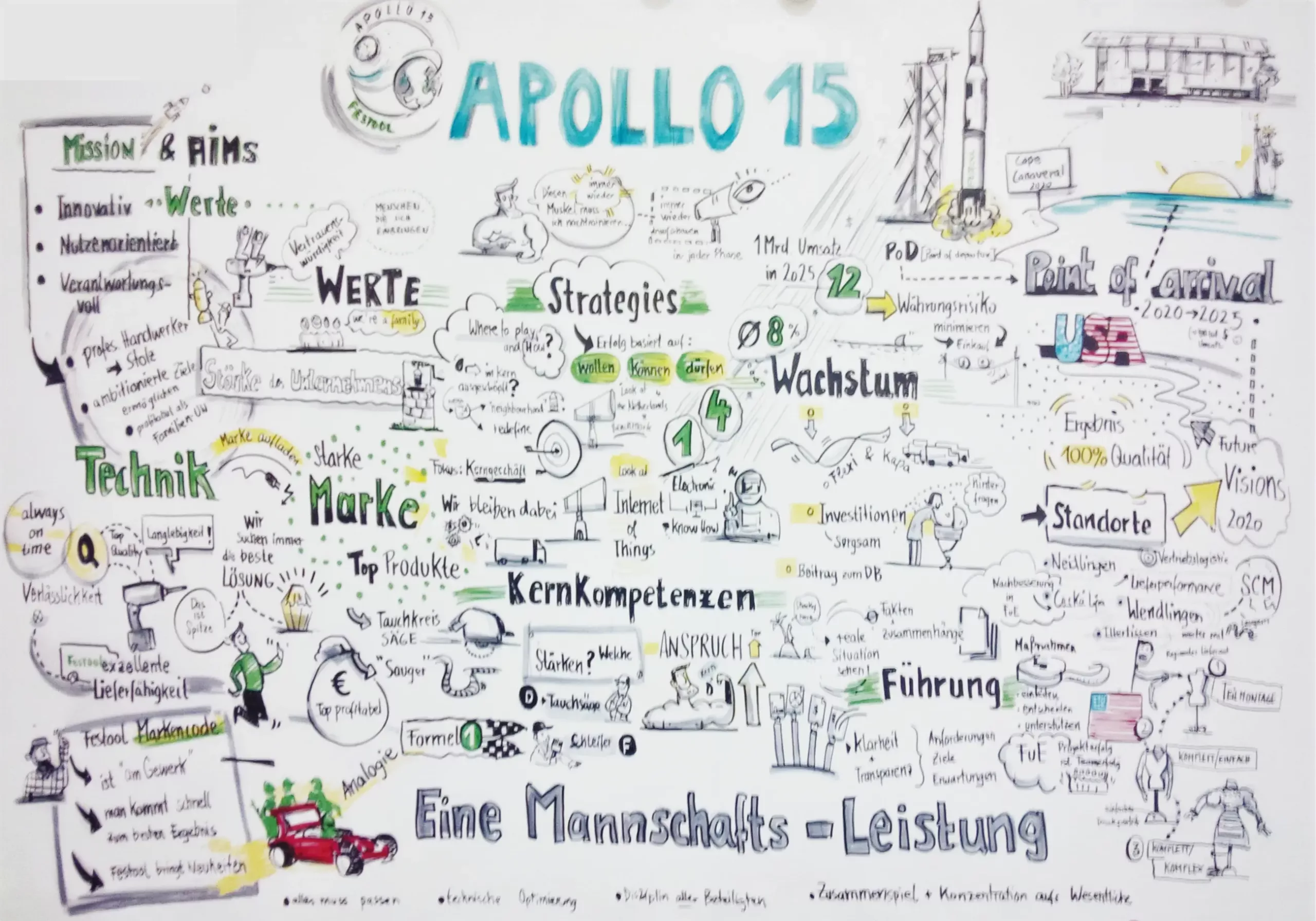 Zielbild2 Unternehmensziel erreichen