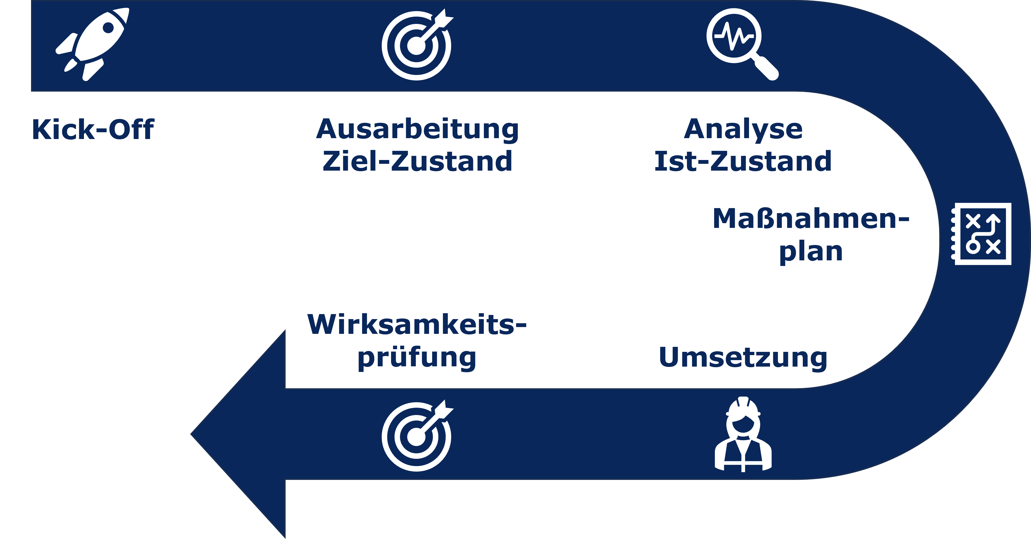 Roadmap Beispiel