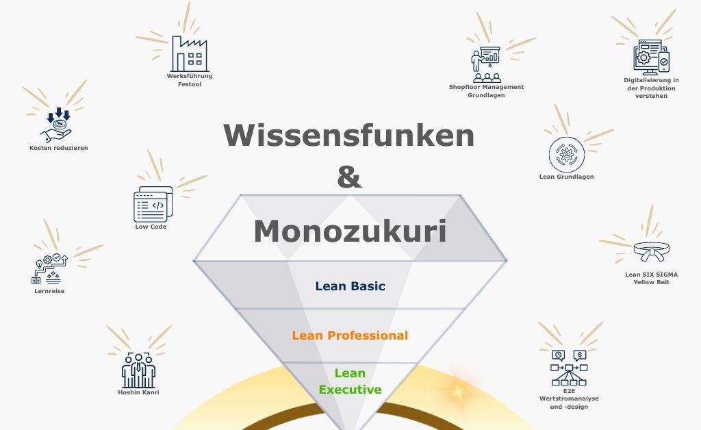 Webseitenbilder Factory Evolution